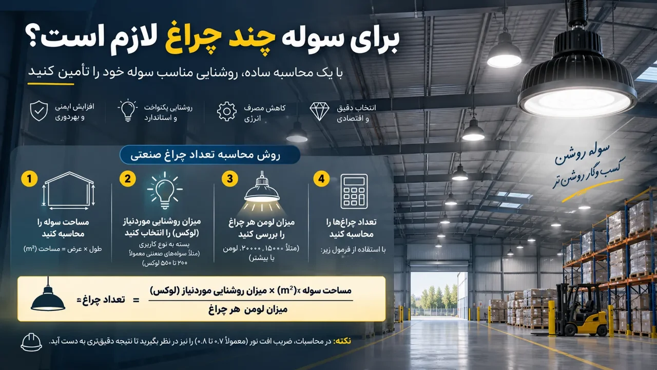 برای سوله چند چراغ لازم است؟ روش محاسبه تعداد چراغ صنعتی با لومن