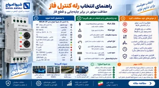 راهنمای انتخاب رله کنترل فاز؛ حفاظت موتور در برابر جابه‌جایی و قطع فاز