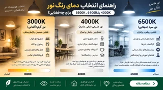 راهنمای انتخاب دمای رنگ نور؛ 3000K، 4000K یا 6500K برای چه فضایی؟