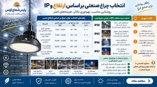 راهنمای نورپردازی سوله و کارخانه؛ انتخاب چراغ صنعتی بر اساس ارتفاع و IP